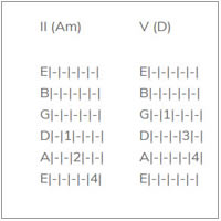  ‘Shortcut to II-V-I for beginner Jazz Guitarists’ article by Dan Adler