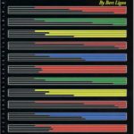 Bert Ligon, Connecting Chords with Linear Harmony